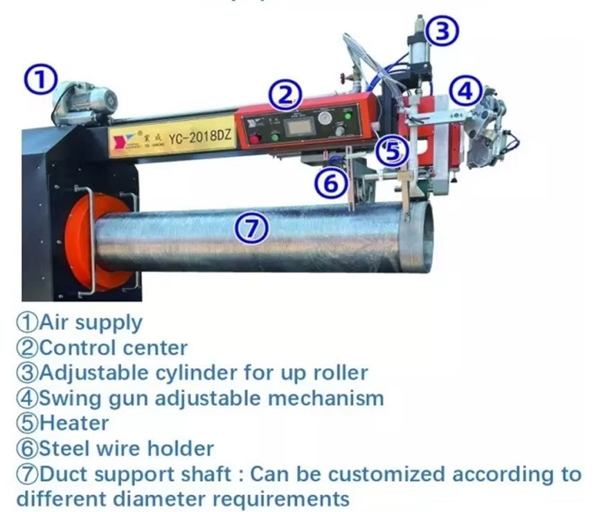 Equipment introduction.png Equipment introduction.png